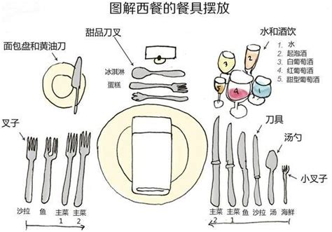 餐具擺放位置|餐桌禮儀｜5個吃西餐要注意的基本禮儀 餐巾、餐具的 